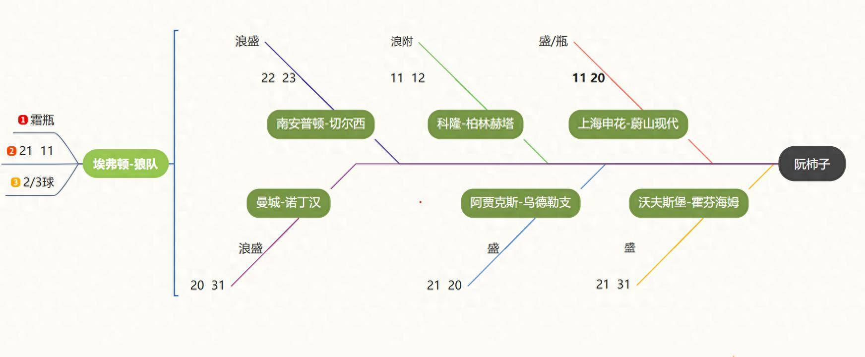 意大利顶级联赛结束前，分区冠军预测开始热议