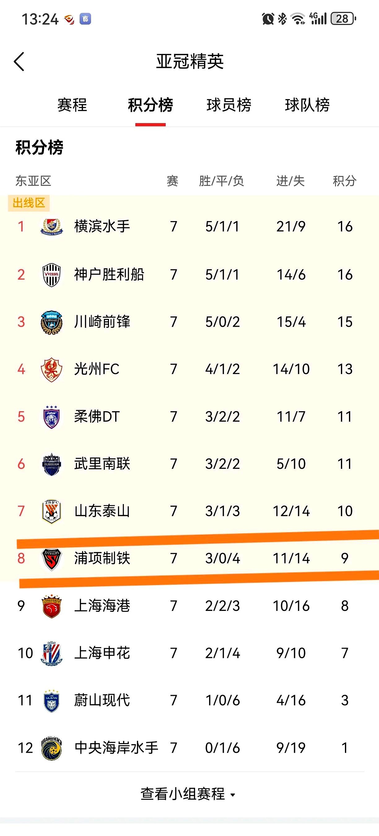 上海申花战胜对手，带来喜人战绩连连的简单介绍