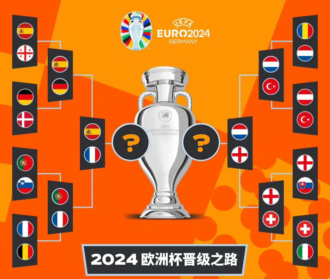 精心策划！欧洲杯预选赛赛场上演特色对决的简单介绍
